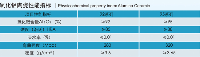 Alumina ceramic
