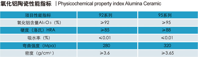 Alumina ceramic tubes/pipes